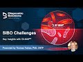 SIBO Challenges - Key Insights with GI MAP