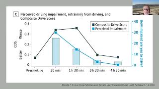 Driving Performance and Cannabis Users' Perception of Safety - March 2024 Cerium Journal Club