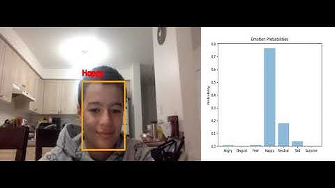 Emotion detection by Deep Learning