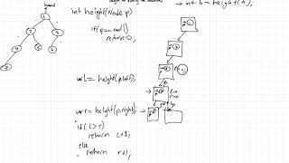 Height of the tree (recursive)