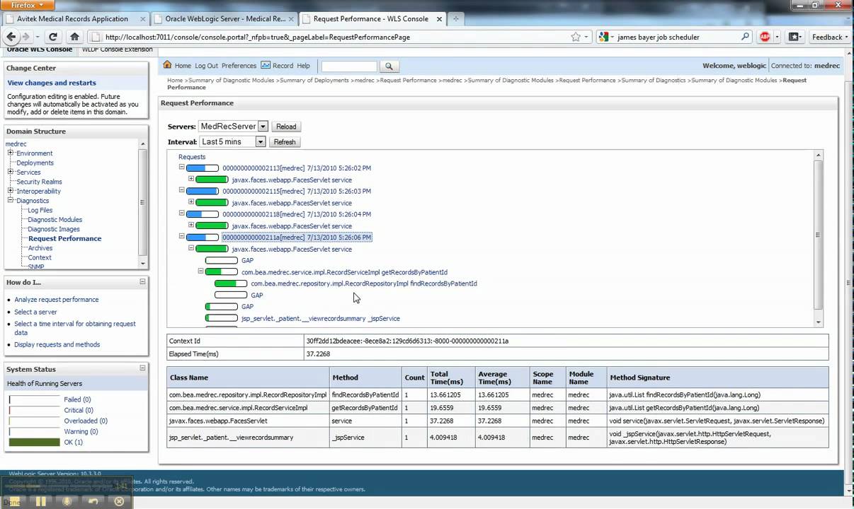 WebLogic Server Request Performance View