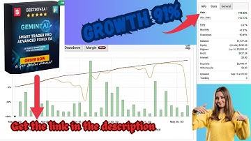 Gemini AI Smart Trader Pro EA MT4 – 91% Verified Growth | Forex Trading Robot