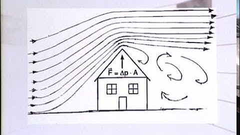 Physics - Fsc Part 1 Chapter 6 Relation between Speed and Pressure of the Fluid- Physics