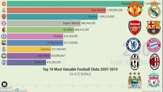 Top 10 Most Valuable Football Clubs 2007 2019