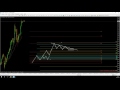 Como Localizar uma Consolidação para Dual Fibo