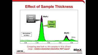 Characterizing Glass Fragments Using Micro-XRF Intensity Ratios