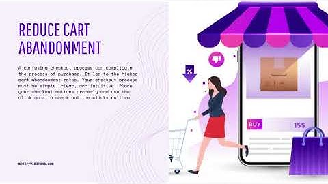 Heatmap eCommerce Business | NotifyVisitors