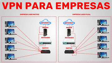 A MELHOR SOLUÇÃO PARA SUA EMPRESA - CONEXAO DE VPN INTERLIGANDO MATRIZ E FILIAIS PARA O SEU TRABALHO