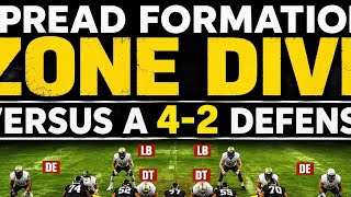 Spread Formation Zone Dive versus a 4-2 Defense
