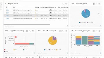 ITSM End-to-end Demo 2/9: Incident Management