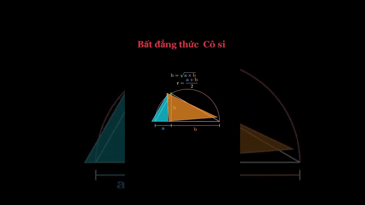 Bất đẳng thức quen thuộc Cô si (Cauchy) 