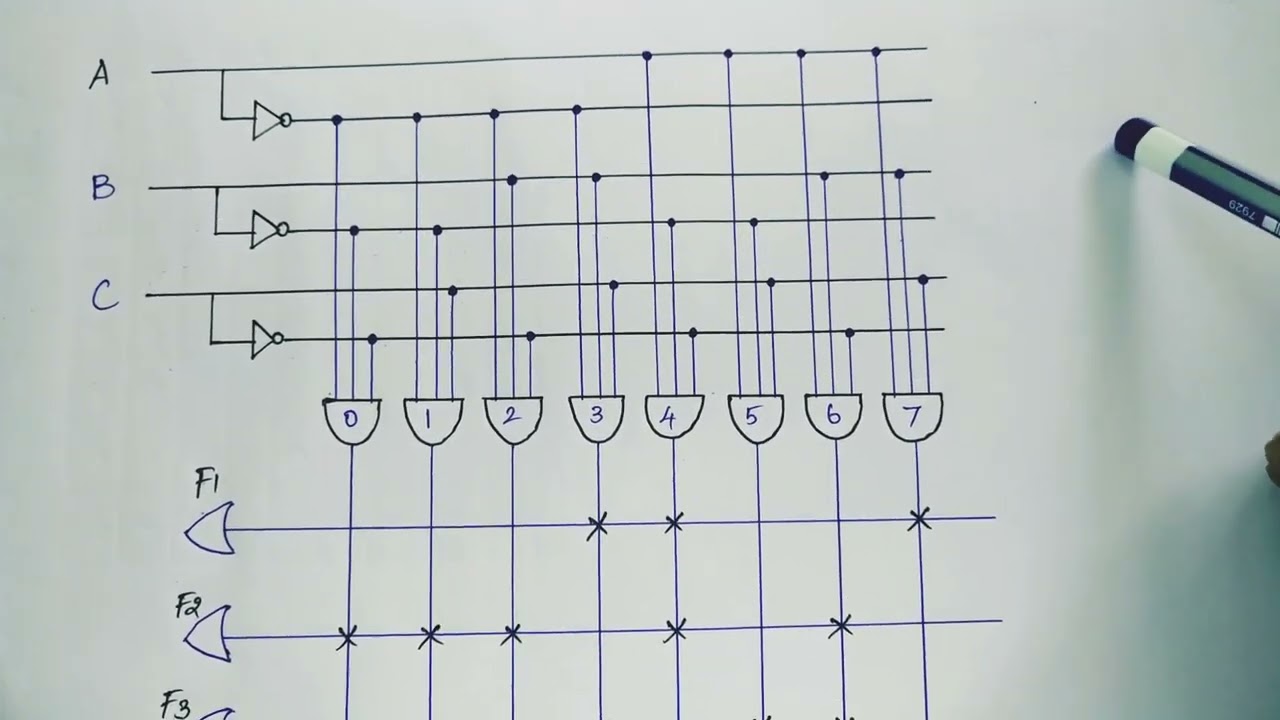 PROM Design Problem | PLD | Advanced Digital System Design