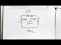 Cache memory