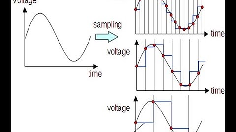 راه اندازی ADC در میکروکنترلرهای خانواده STM32