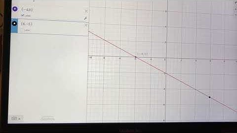 Using Desmos to Test Solutions to Linear Equations