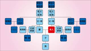 喪中はがきについて