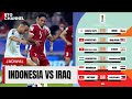 Jadwal Kualifikasi Piala Dunia 2026 Pekan ke 5 - Timnas Indonesia vs Irak - Live RCTI