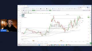 Download Lagu Scott Redler’s #630club - LIVE Premarket Stock Update MP3