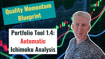 The Quality Momentum Blueprint: New Ichimoku Features for Smarter Buying & Selling