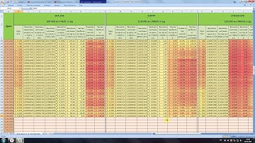 Hashflare 22.04.18. Sha-256 и Scrypt снова прибыльны. Снижение стоимости контрактов.