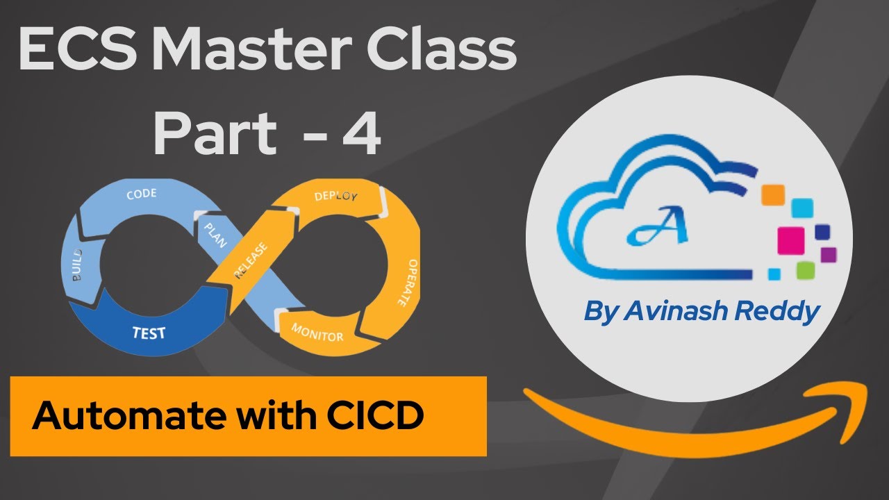 Automating Docker Deployment with CICD - Mastering AWS ECS Fargate Part - 4