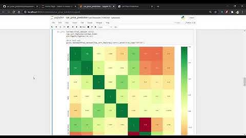 Car Price Prediction  Model
