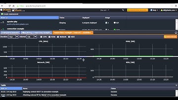 Chargeable Resources