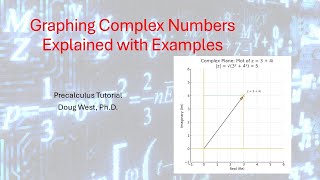 Graphing Complex Numbers Explained with Examples