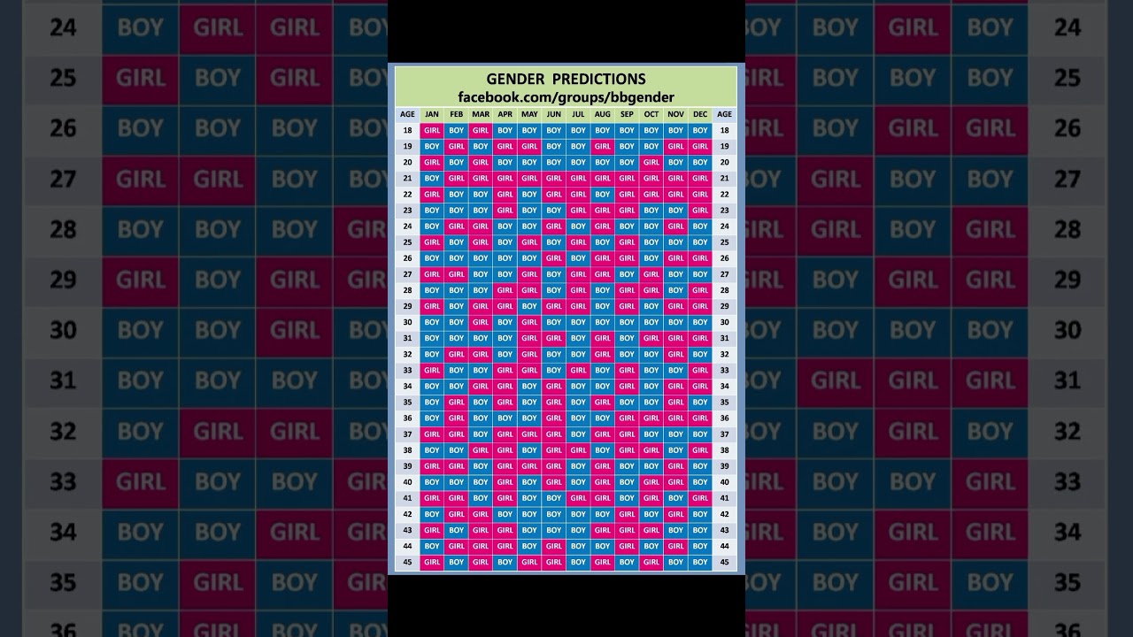 Chinese baby gender calendar