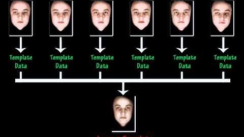 GRIET_CSE_Intelligent 3D Face Recognition using Active Pixels -Version1