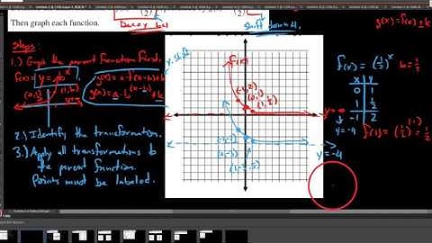 HA2 , 6.4.2 , Sketching translation transformations of exponential functions