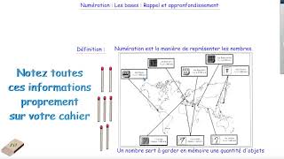 Maths : Numération : Découverte de la notion de base