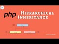 Hierarchical Inheritance In Php