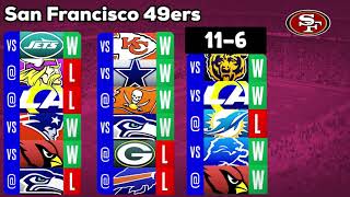 2024 San Francisco 49ers Season Predictions & Playoff Picks