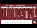 Gaming Console and Video Game wise Sales Analysis Report - Power BI