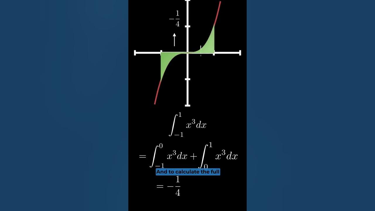 Definite Integral VS Area Explained mathematics calculus math definite-integral-vs-area-explained-mathematics-calculus-math