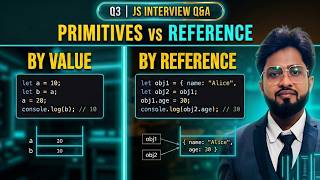 What are primitive types and reference types in JavaScript | Javascript Interview Q & A | Q3