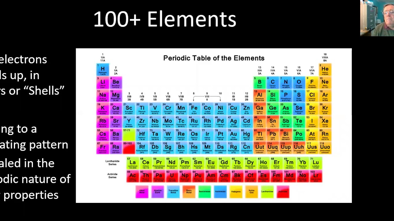 scientists-create-new-super-heavy-element-117-gizmocrazed-future