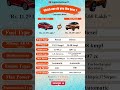 Tata Altroz vs Punch 🚗 कौन है आपके लिए Best? Full Comparison 2025 Tata Altroz vs Punch, Altroz 2025