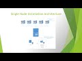 UiPath Orchestrator Single – Node Installation Live Demo