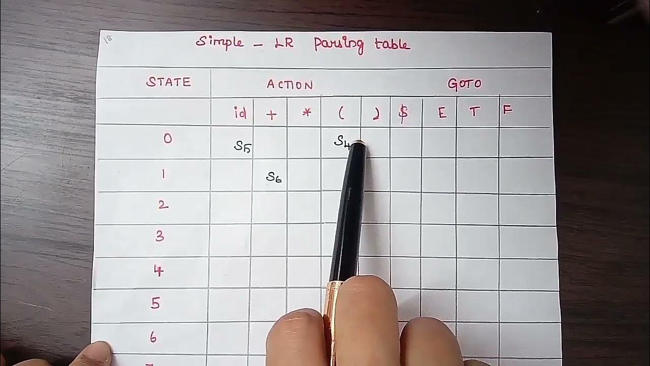 L:16 SLR parsing table construction - Compiler Design - YouTube