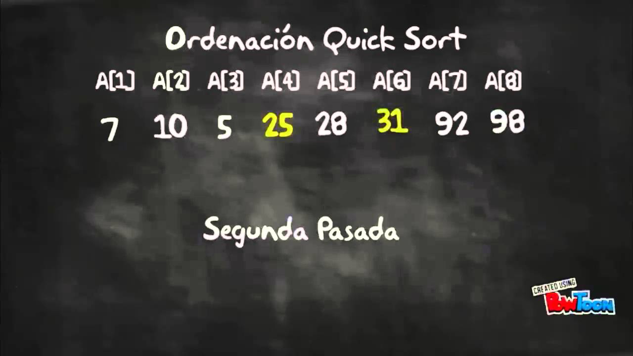 Algoritmos y Estructura de Datos - Metodo Quick Sort - YouTube