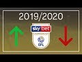 Sky Bet Championship league table prediction - YouTube
