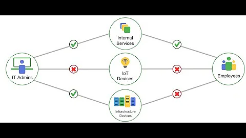 Trusted Advisor Program Webinar: Meraki MS Update + Adaptive Policy - 09/25/20