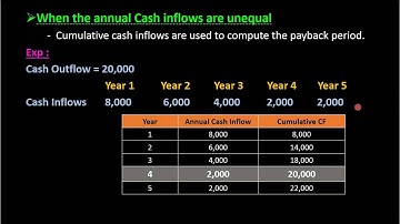 Capital Budgeting Techniques Part-1 II Payback Period II Accounting Rate of Return