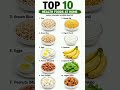 Top 10 Healthy Foods at Home II#HealthyFood #HomeFood #FitnessIndia