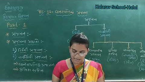 STD- 7 GM SCIENCE CH -12 VANASPATIMA PRAJANAN PART- 1