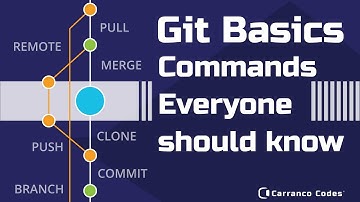 Git Basic Commands. The Git commands I use daily and everyone should know.
