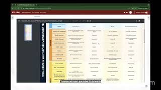 CLOUD COMPUTING  AWS   Azure   Google Cloud   SESION 03