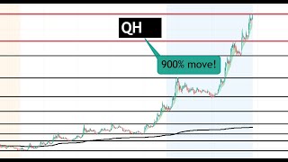 #QH 🔥 monster 900% squeeze! watch premarket tomorrow! $QH